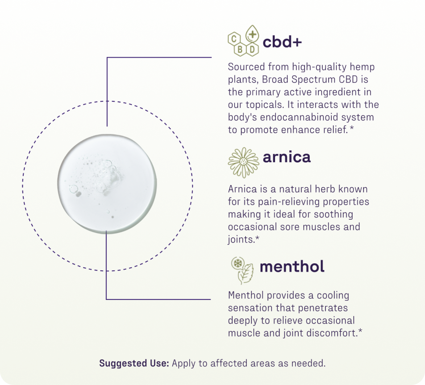 A diagram highlights Rapid Recovery Cooling 1200mg CBD Roll On by Medterra, featuring hemp-derived CBD for relief, arnica to soothe muscles and joints, and menthol for cooling. A swirl of cream is also shown.