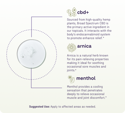 A diagram highlights Rapid Recovery Cooling 1200mg CBD Roll On by Medterra, featuring hemp-derived CBD for relief, arnica to soothe muscles and joints, and menthol for cooling. A swirl of cream is also shown.