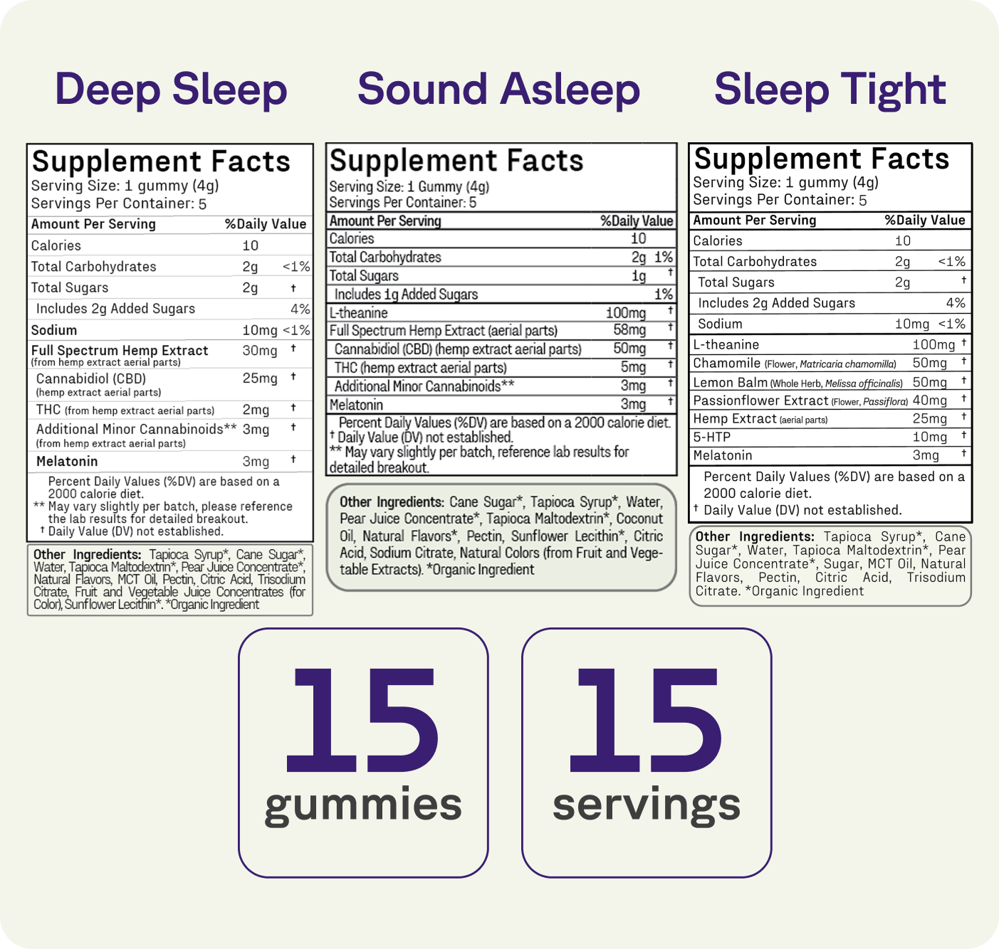 Three supplement facts labels for the Sleep Discovery Kit by Medterra—your THC-free sleep solution. "15 gummies" and "15 servings" are in bold purple, with a white background plus purple and green accents.