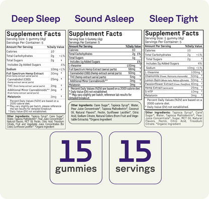 Three supplement facts labels for the Sleep Discovery Kit by Medterra—your THC-free sleep solution. "15 gummies" and "15 servings" are in bold purple, with a white background plus purple and green accents.